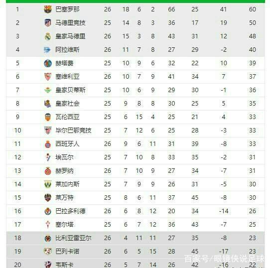 与费内巴切