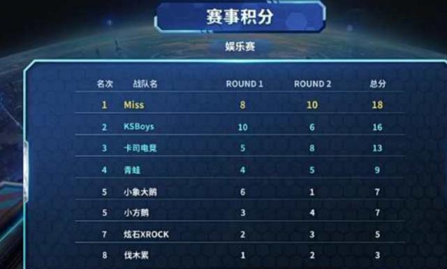 开始翘首以 开始翘首以