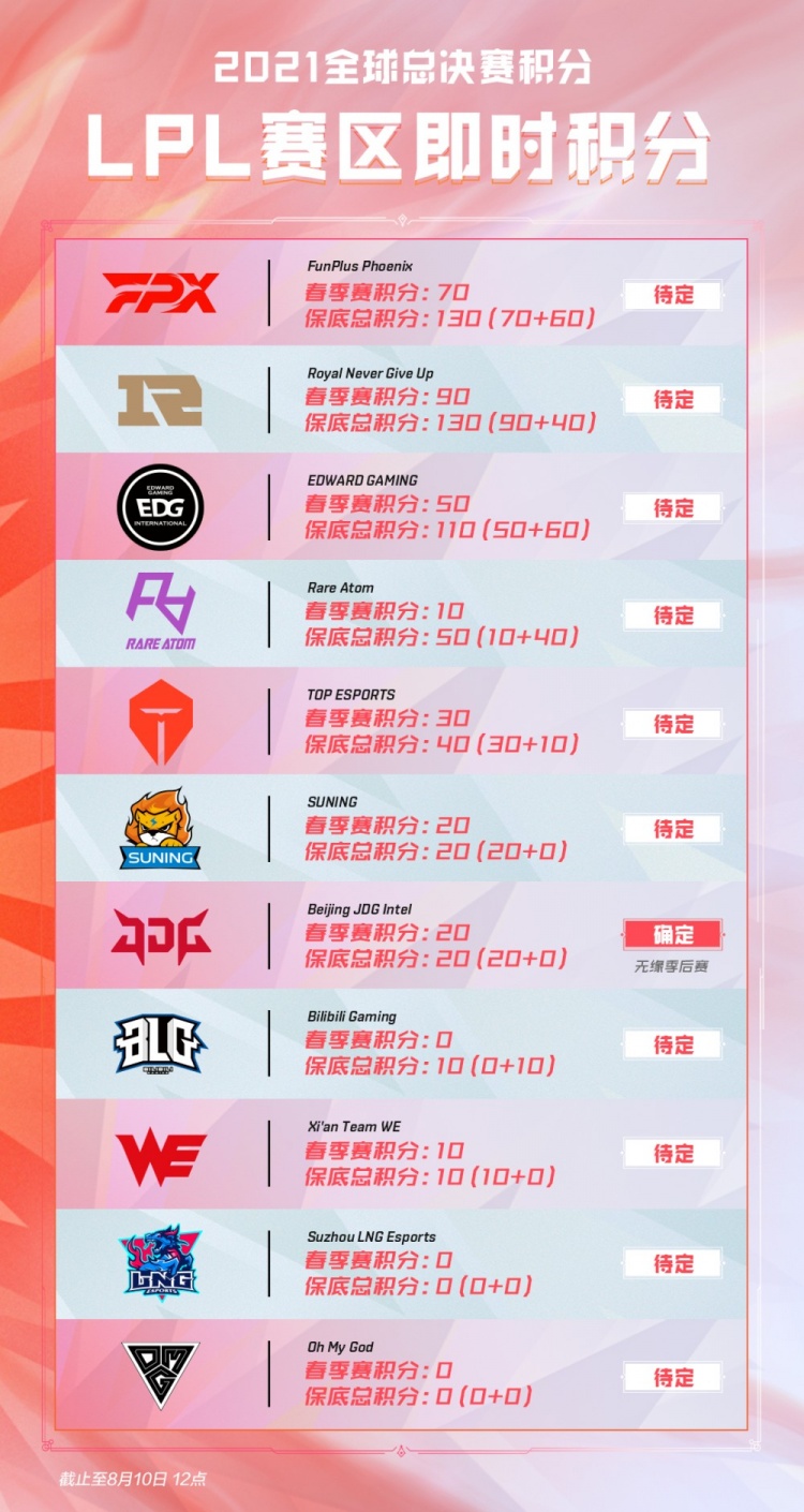 更是为了建 更是为了建