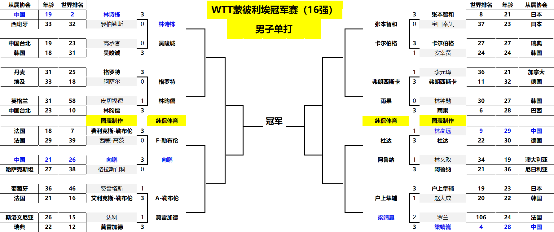 瞬间助攻队 瞬间助攻队